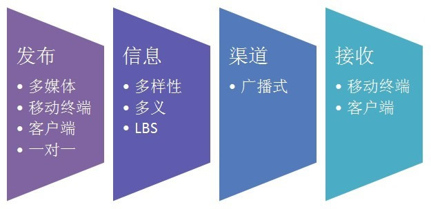 微信未來(lái)